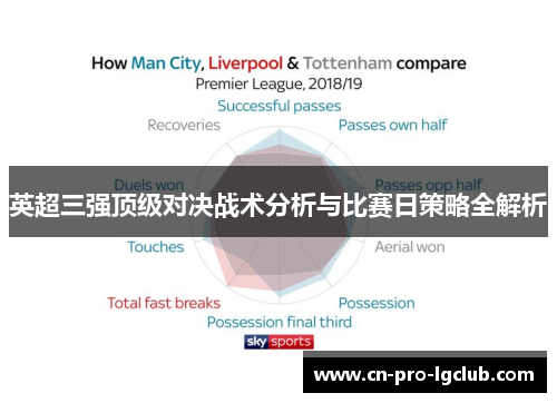 英超三强顶级对决战术分析与比赛日策略全解析