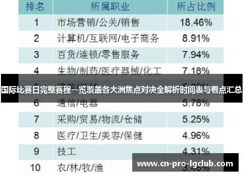 国际比赛日完整赛程一览覆盖各大洲焦点对决全解析时间表与看点汇总