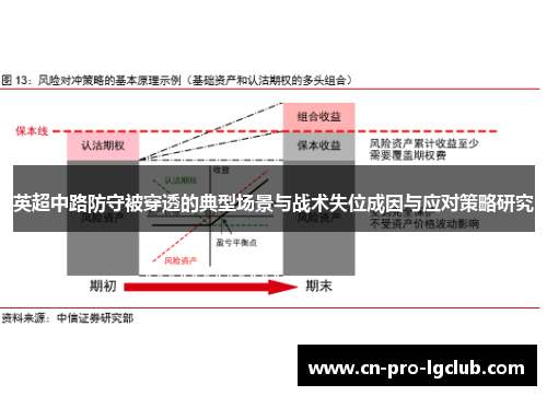 英超中路防守被穿透的典型场景与战术失位成因与应对策略研究